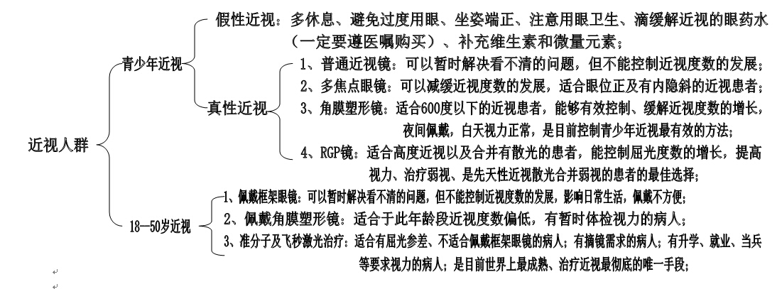 各年龄阶段治疗近视的手段