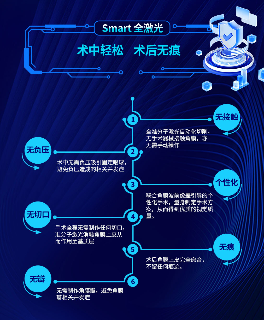 眼科详情页_05.jpg